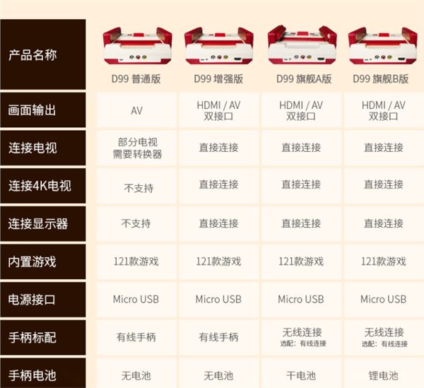 小霸王破产 经典红白机半价甩：仅需134.5元 送500合1卡