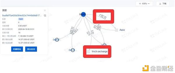 欧科云链OKLink链上天眼重磅升级 引领数字中国新趋势