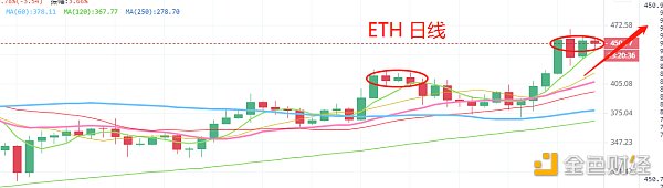 11.9晚间行情：美国大选落下帷幕 BTC走势短期受美股影响大