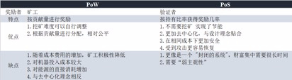 首发 | ​OKEx Insights：转型or退出？ETH 2.0时代矿工的生死抉择