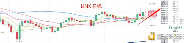 11.9晚间行情：美国大选落下帷幕 BTC走势短期受美股影响大