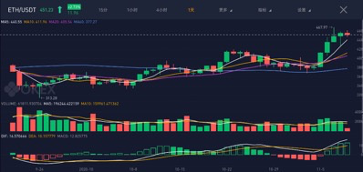 首发 | ​OKEx Insights：转型or退出？ETH 2.0时代矿工的生死抉择