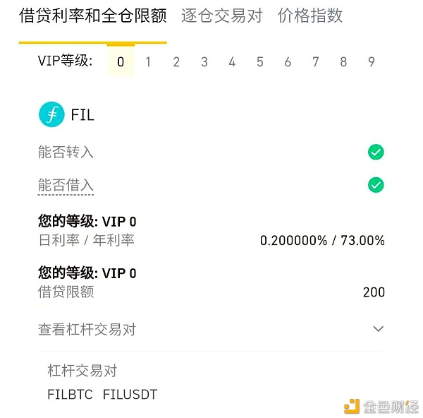 FIL贷款利率飚至100% 谁造就了这门生意？