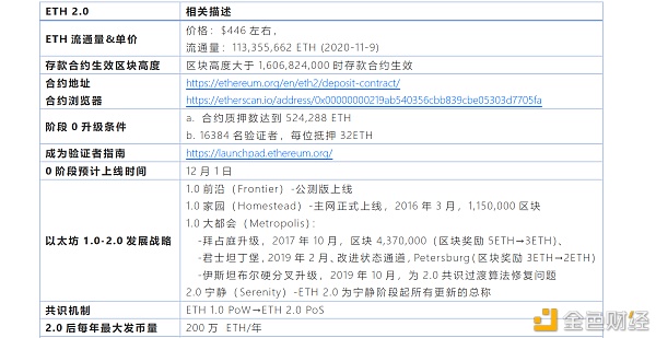 首发 | 速懂ETH 2.0升级特点与思考点