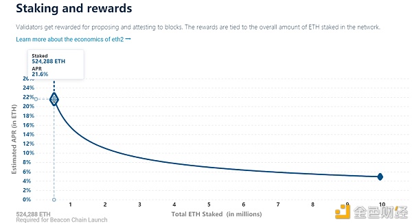 首发 | 速懂ETH 2.0升级特点与思考点