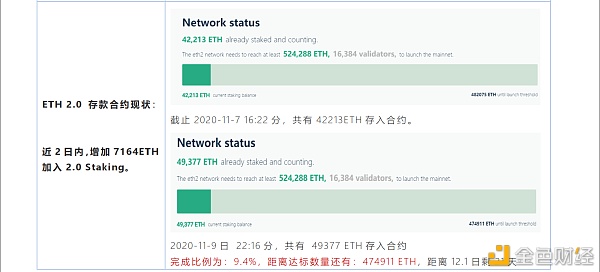 首发 | 速懂ETH 2.0升级特点与思考点