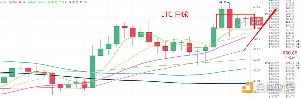 11.9晚间行情：美国大选落下帷幕 BTC走势短期受美股影响大