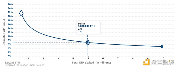 首发 | 速懂ETH 2.0升级特点与思考点