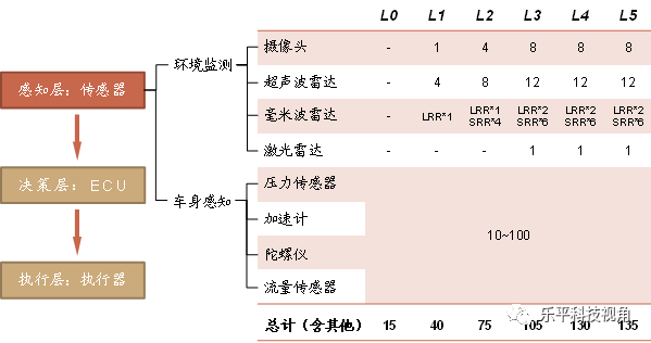 新能源车2035年规划下，科技行业投资机会在哪？