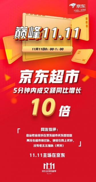 京东超市：11日前5分钟 整体成交额同比增长10倍