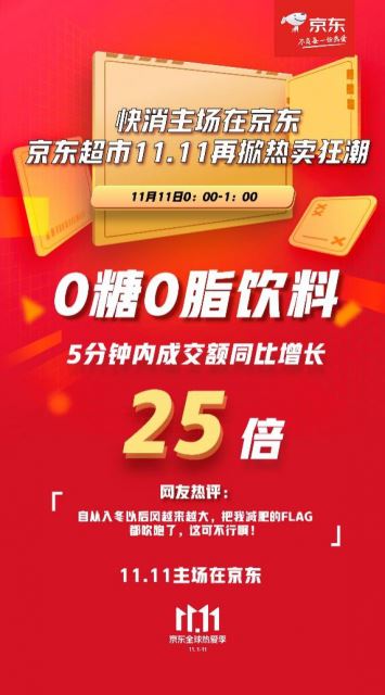 京东超市：11日前5分钟 整体成交额同比增长10倍