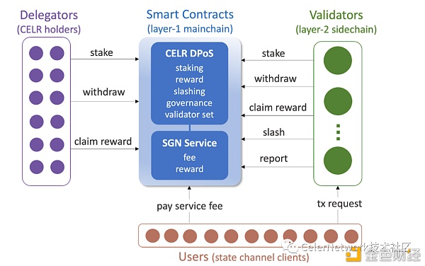 Celer Network状态守卫者网络主网已成功上线