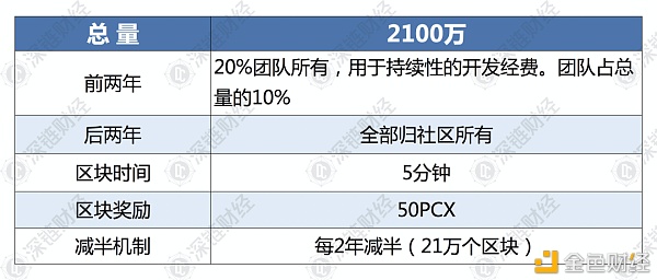 蓄势待发的波卡生态 哪个项目更具潜力？