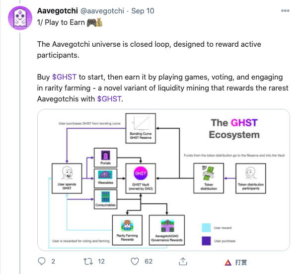 非同质化代币（NFT）初学者指南