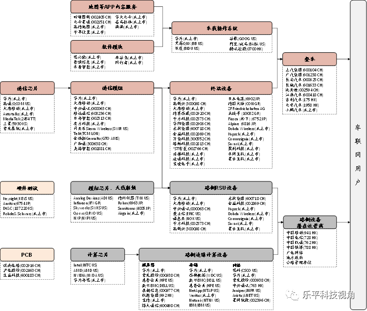 新能源车2035年规划下，科技行业投资机会在哪？