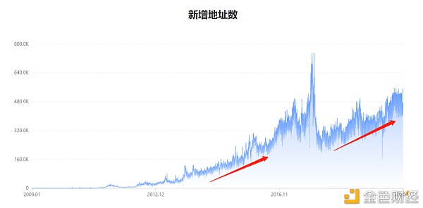 揭秘牛熊转换背后的经济学原理 教你何时抄底/逃顶比特币