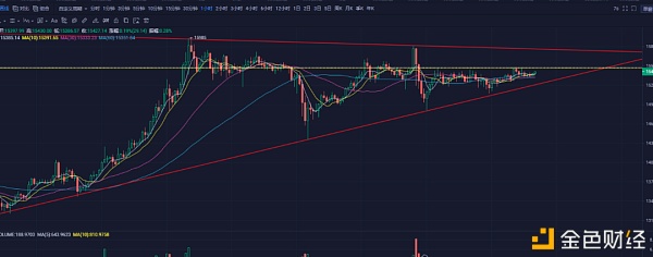 灰度不止买了比特币 筹码够多时是否会出现砸盘风险？