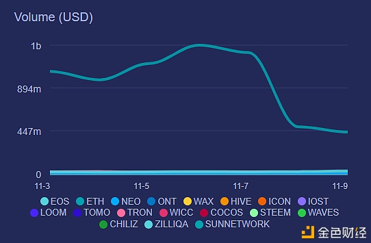 ETH 2.0的宏大叙事