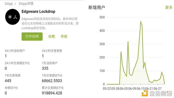 蓄势待发的波卡生态 哪个项目更具潜力？