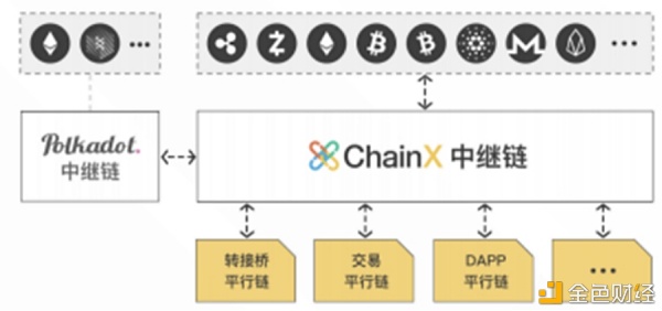 蓄势待发的波卡生态 哪个项目更具潜力？