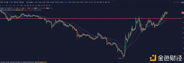 灰度不止买了比特币 筹码够多时是否会出现砸盘风险？