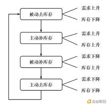 揭秘牛熊转换背后的经济学原理 教你何时抄底/逃顶比特币