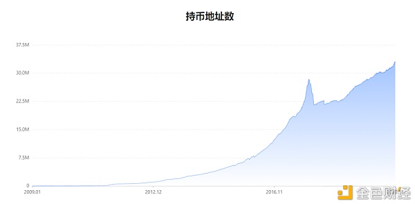 揭秘牛熊转换背后的经济学原理 教你何时抄底/逃顶比特币