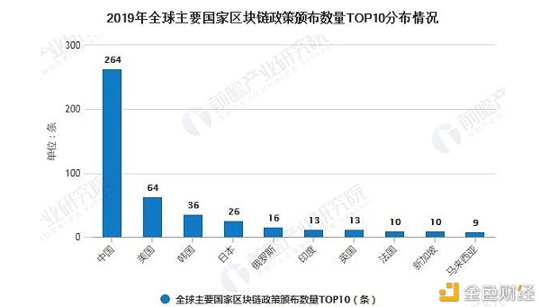 中币（ZB）调研报告11月（上）：美国大选尘埃落定 监管问题不容忽视