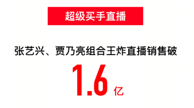 苏宁易购双十一战报：11天线上订单量增长75%