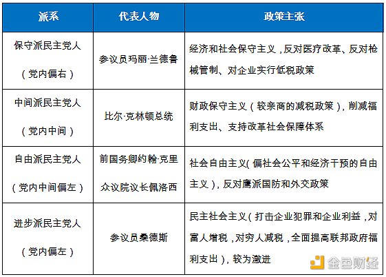 金色观察 | “拜登时代”来临 加密货币市场能否获益？