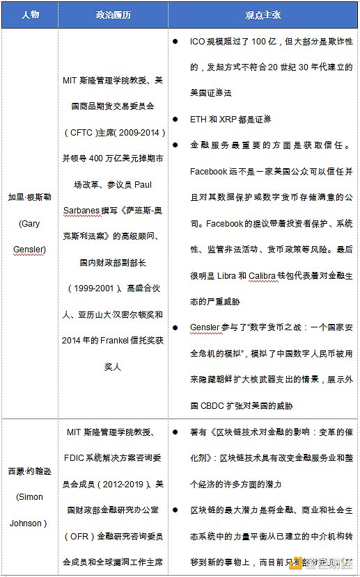 金色观察 | “拜登时代”来临 加密货币市场能否获益？