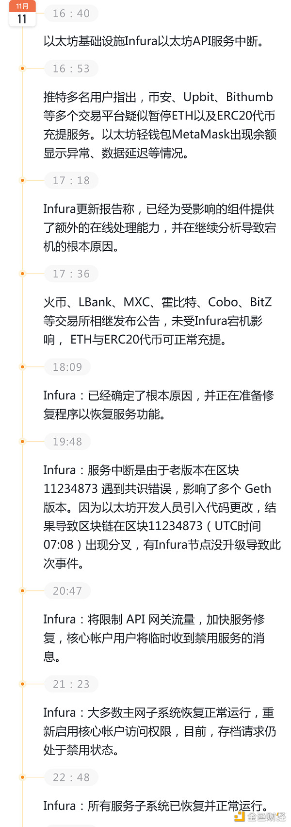 金色前哨 | 一图了解Infura事件前因后果