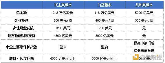 金色观察 | “拜登时代”来临 加密货币市场能否获益？