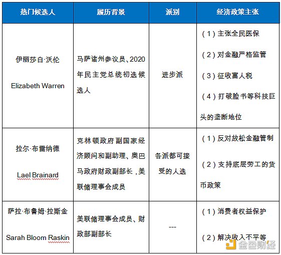 金色观察 | “拜登时代”来临 加密货币市场能否获益？