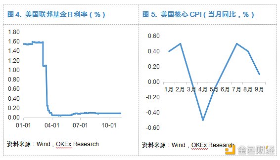 金色观察 | “拜登时代”来临 加密货币市场能否获益？