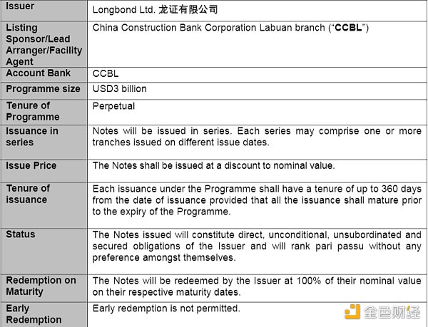 金色观察丨建行发行30亿美元ERC20债券 我们扒了一下详细信息