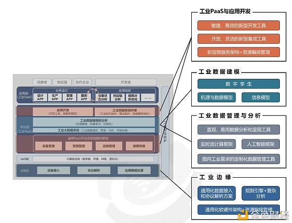 工业互联网真的需要区块链技术吗？