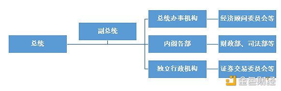 金色观察 | “拜登时代”来临 加密货币市场能否获益？