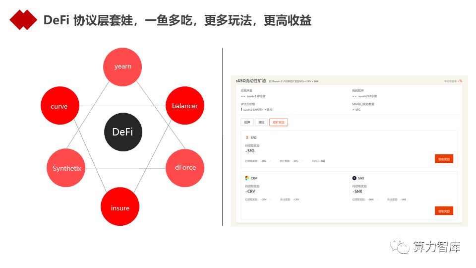 以DeFi为代表的新金融能为金融业哪些启发？