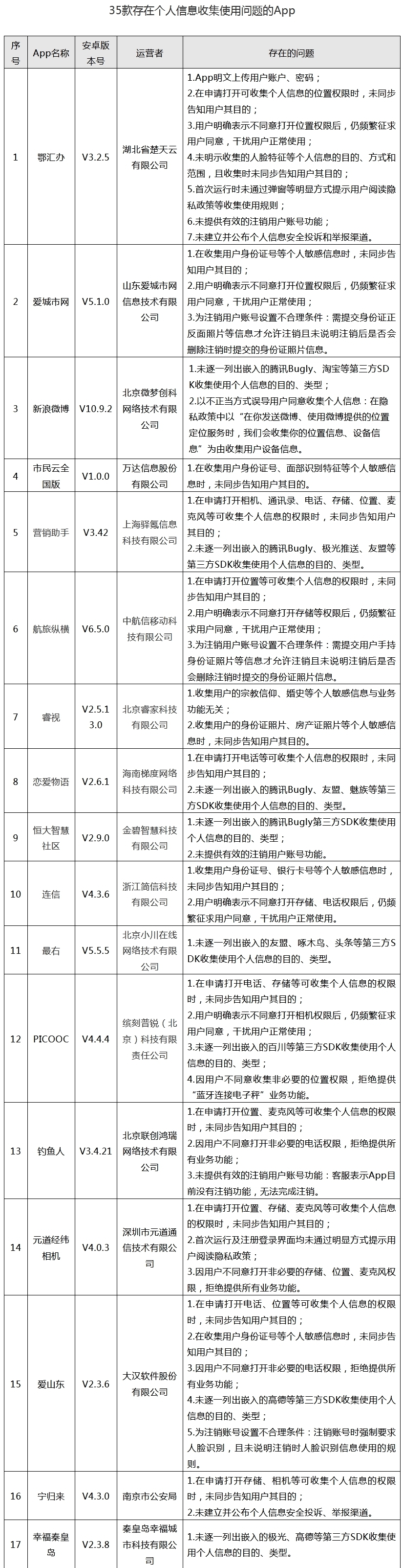  App个人信息举报 微信号