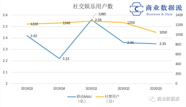 终结了版权战争，腾讯音乐这几个数字的变化耐人寻味