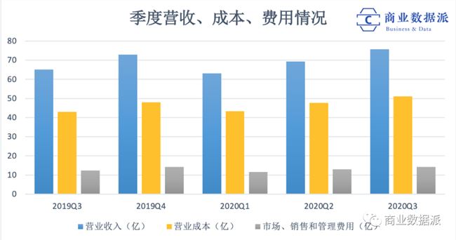 终结了版权战争，腾讯音乐这几个数字的变化耐人寻味