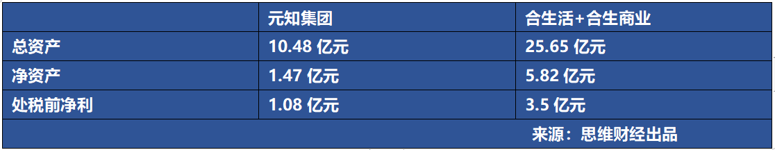 合生创展施展股权腾挪术 融资新规下高速扩张模式可持否? 合生创展施展股权腾挪术 融资新规下高速扩张模式可持否?