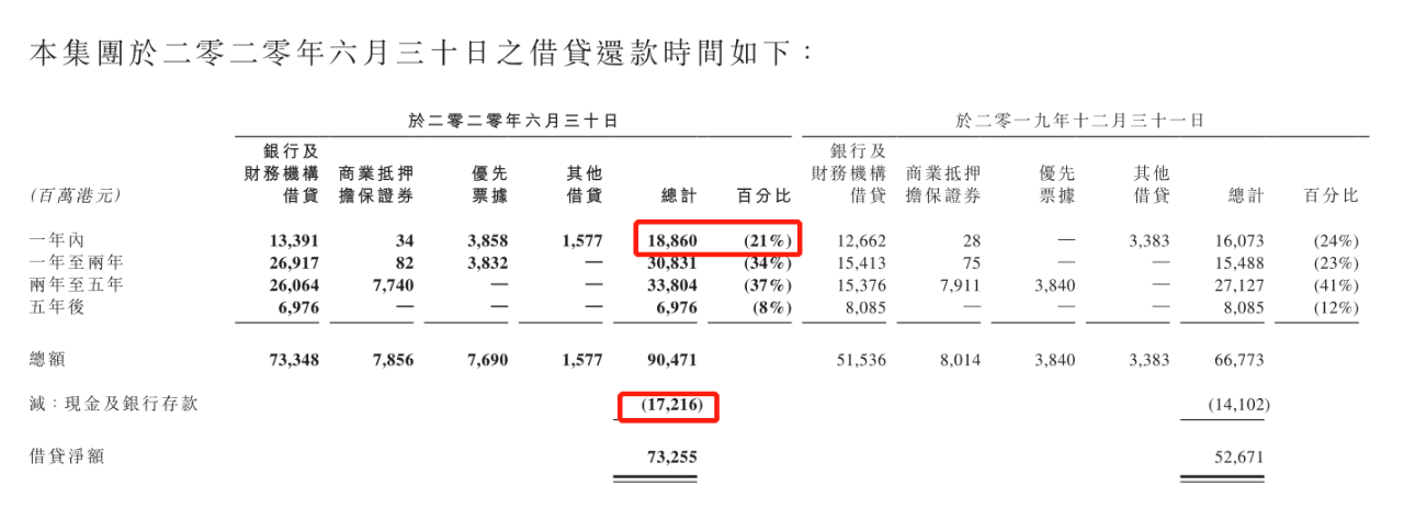 合生创展施展股权腾挪术 融资新规下高速扩张模式可持否? 合生创展施展股权腾挪术 融资新规下高速扩张模式可持否?