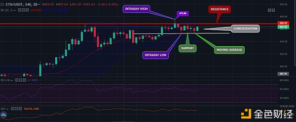 中币（ZB）市场研究员：比特币价格突破16K 有空间继续保持看涨势头