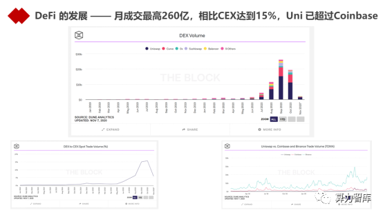 以DeFi为代表的新金融能为金融业哪些启发？