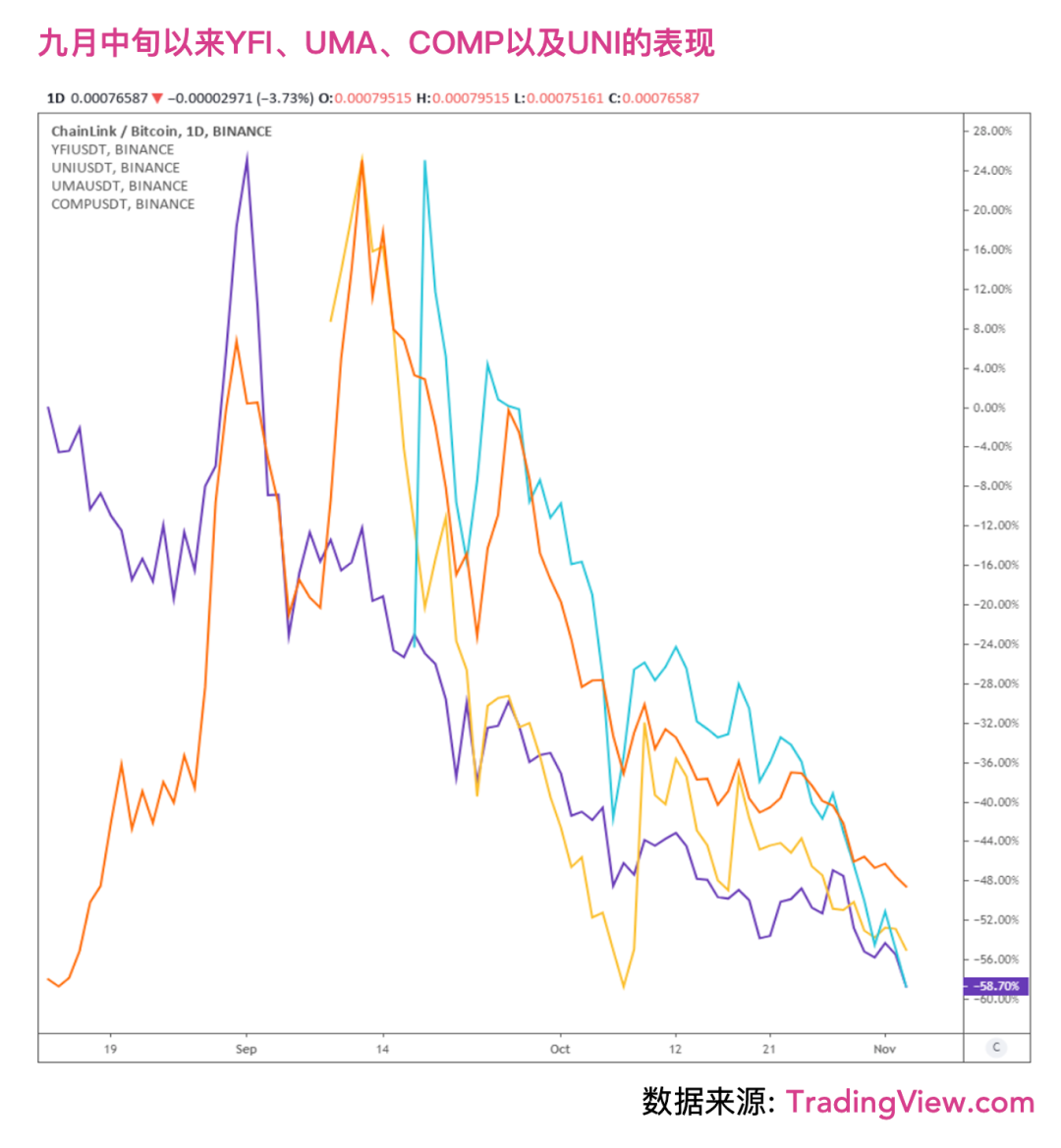 BTC破1.6万美元 DeFi却被攻击不停 项目方：我太难了