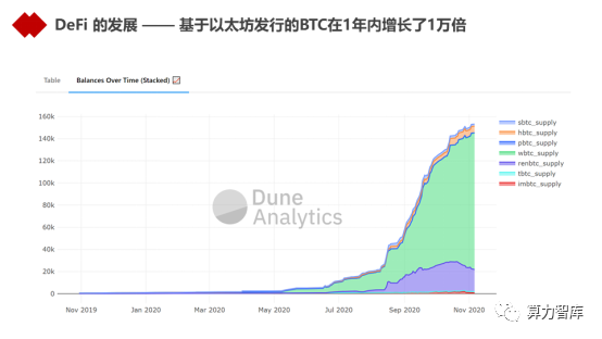 以DeFi为代表的新金融能为金融业哪些启发？