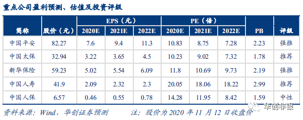 上市险企10月保费数据点评：保费增速承压，车险明显下滑