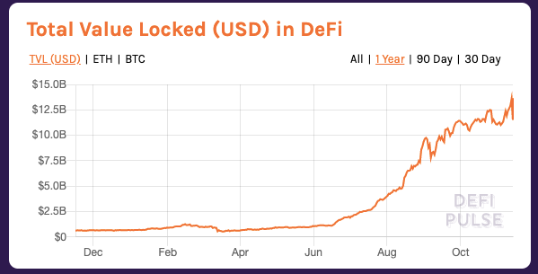 DeFi后半场：龙头项目价值回归 细分项目层出不穷